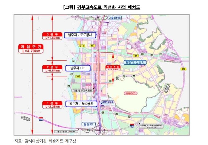 감사원, 동탄경부선 직선화 30개월 지연에 "LH, 사전대책 허술"