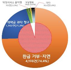 소비자원 "고수익 미끼로 한 유사투자자문서비스 피해 급증"