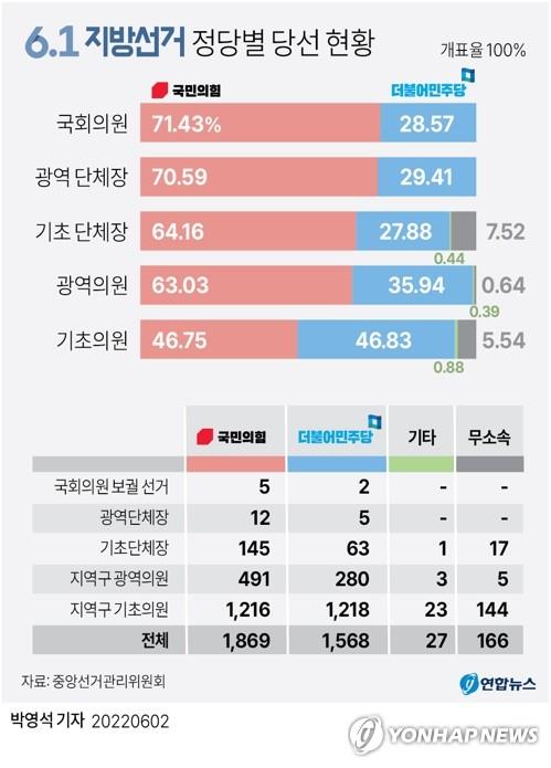 '민선 8기 내일 막 오른다'…경제위기 속 '변화와 혁신' 모색