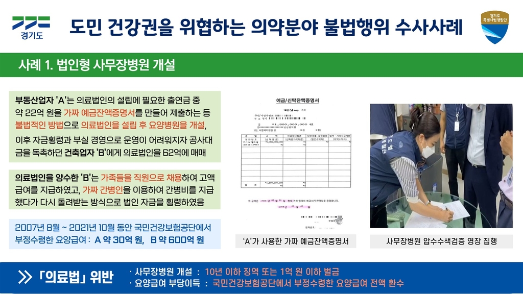 의료기기 판매업자가 수술하고, 가짜 서류로 요양급여 챙기고