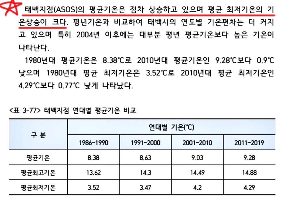 때 이른 6월 무더위에 시원한 고원도시 태백도 '헉헉'