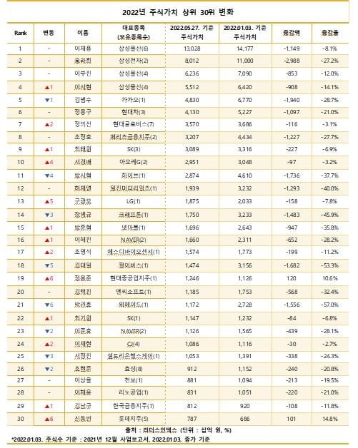 "이재용도, 김범수도 피해가지 못했다"