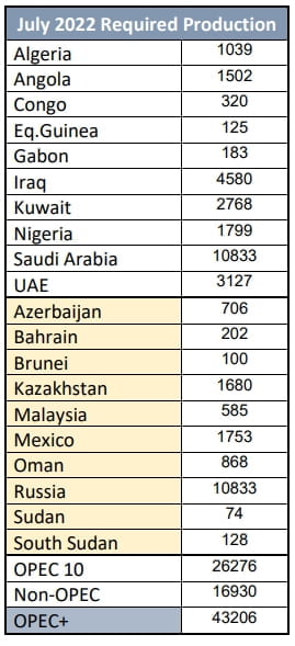 'OPEC 수장' 사우디 왕세자에 바이든이 내민 손…인플레, 외교전략도 바꿨다 [신인규의 글로벌마켓 A/S]