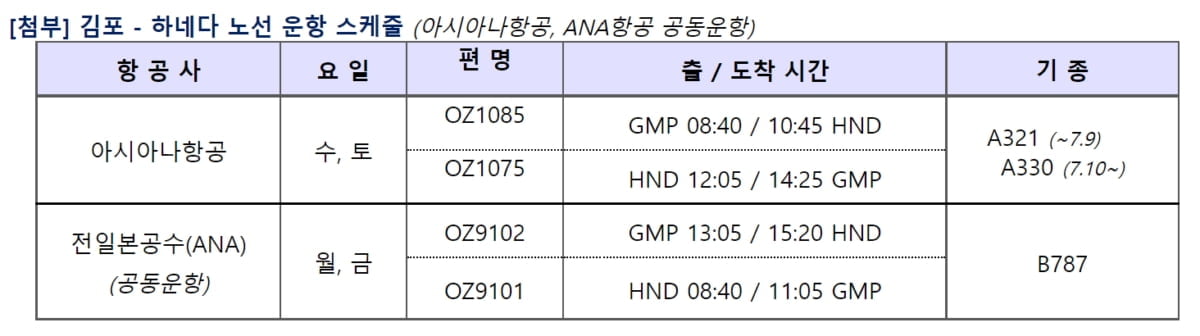 아시아나항공, 김포-하네다 노선 운항 재개