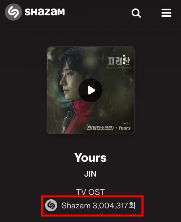 방탄소년단 진, ‘韓 OST 최초’300만 샤잠 돌파..솔로곡 'Yours'의 인기행진 