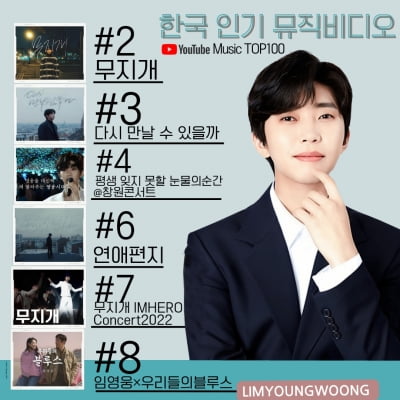 임영웅, 유튜브 주간 뮤직 비디오…2위부터 8위까지 '상위권 점령'