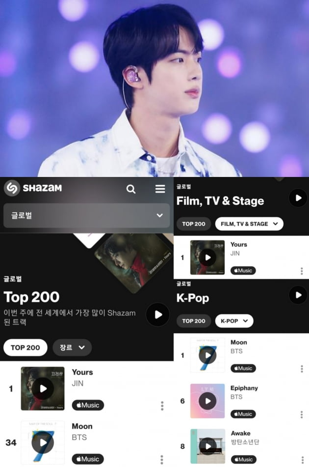 방탄소년단 진, K팝 솔로 최초·최고·최장 샤잠 '글로벌 주간 TOP 10' 2주 연속 1위