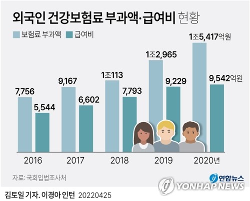 "10년도 못 있는데…이주노동자, 65세에 받는 보험료 납부 부당"