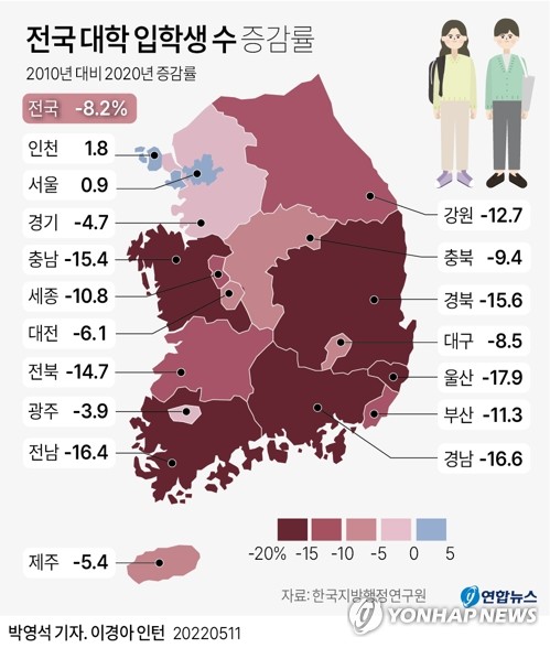 첨단학과 수도권-지방 '반반' 증원…예산은 '지방에 더' 검토