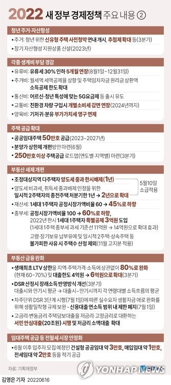 법인세 최고세율 22%로 인하…1주택자 14억까지 종부세 비과세