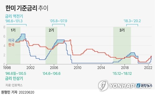 6월 한국증시 성적 세계 '꼴찌'…하락률 코스닥 1위·코스피 2위