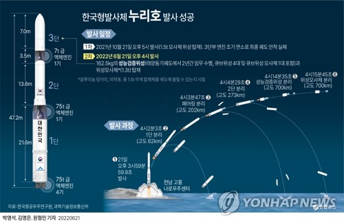 [누리호 성공] 긴장의 70분 후 환호 터진 나로우주센터