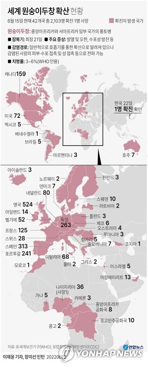 [일문일답] "원숭이두창 첫 확진자, 접촉자 중 고위험군 없어"