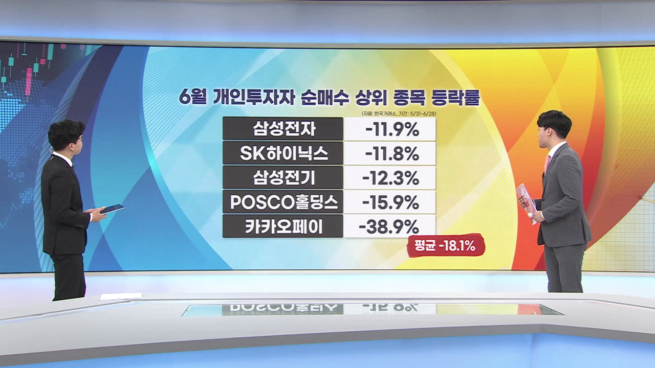 우량주 빠지자 매수…수익률도 ‘역주행’ [증시프리즘]