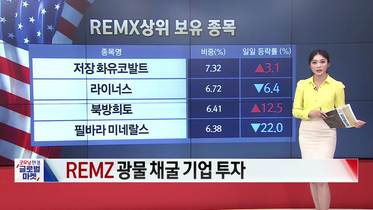 6월 2일 ETF 시황...MLPO·GAZ 상승