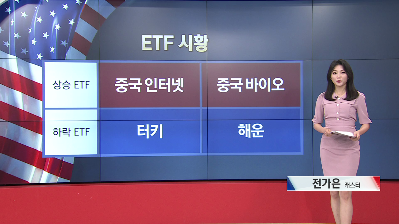 6월 9일 ETF 시황...KWEB·CHNA 강세