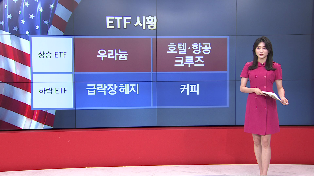 6월 27일 ETF 시황