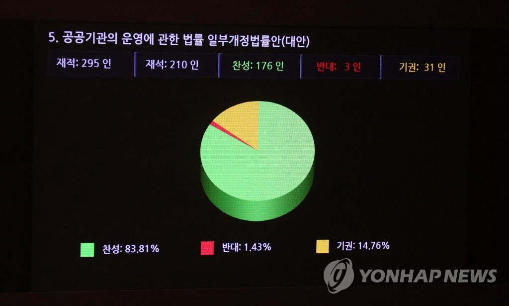 8월부터 공공기관 노동이사제 도입…노조 대표가 노동이사 추천(종합)