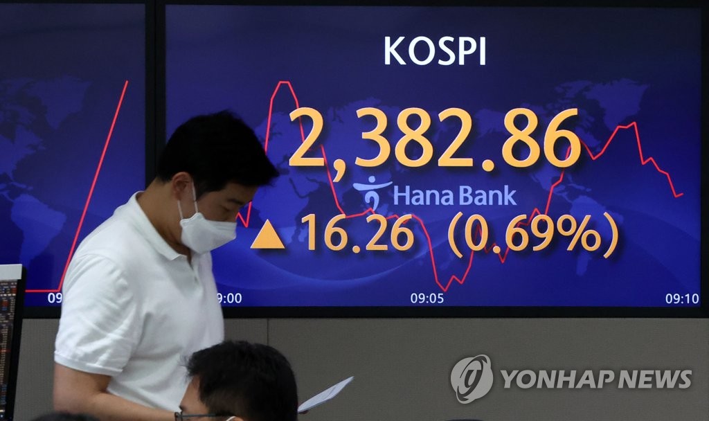 코스피, 외국인 '사자'에 2,400선 회복…환율 1,286원대로 내려(종합)