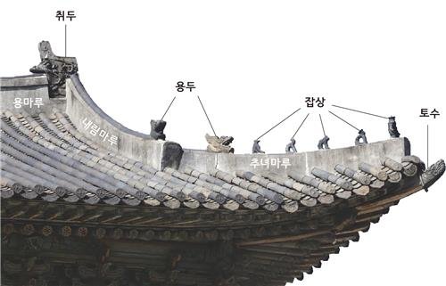 태안 갯벌서 조선전기 왕실 '용머리 기와' 전모 처음 드러났다(종합)