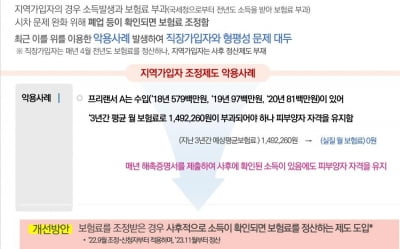  억대 프리랜서 건보료 편법회피 못한다…사후정산제 도입