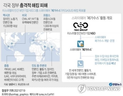 "북한, 전세계서 암호화폐 해킹 가장 많아…가치로 16억달러"