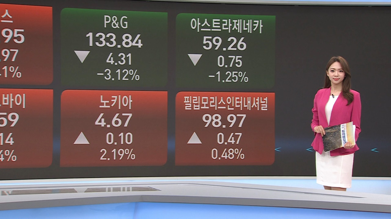 6월 15일 미증시 특징주