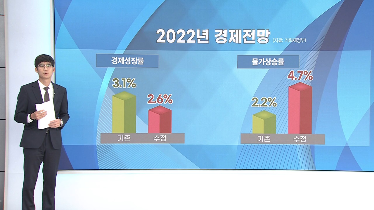 2%대로 내려온 성장률...법인세·증권거래세 낮춘다