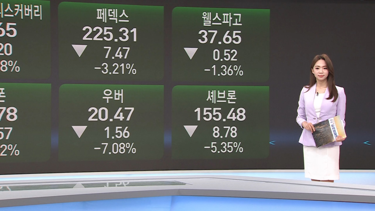 6월 17일 미증시 특징주