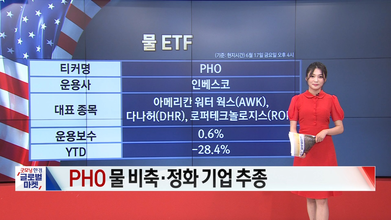 6월 20일 ETF 시황...TAN, BBC 강세