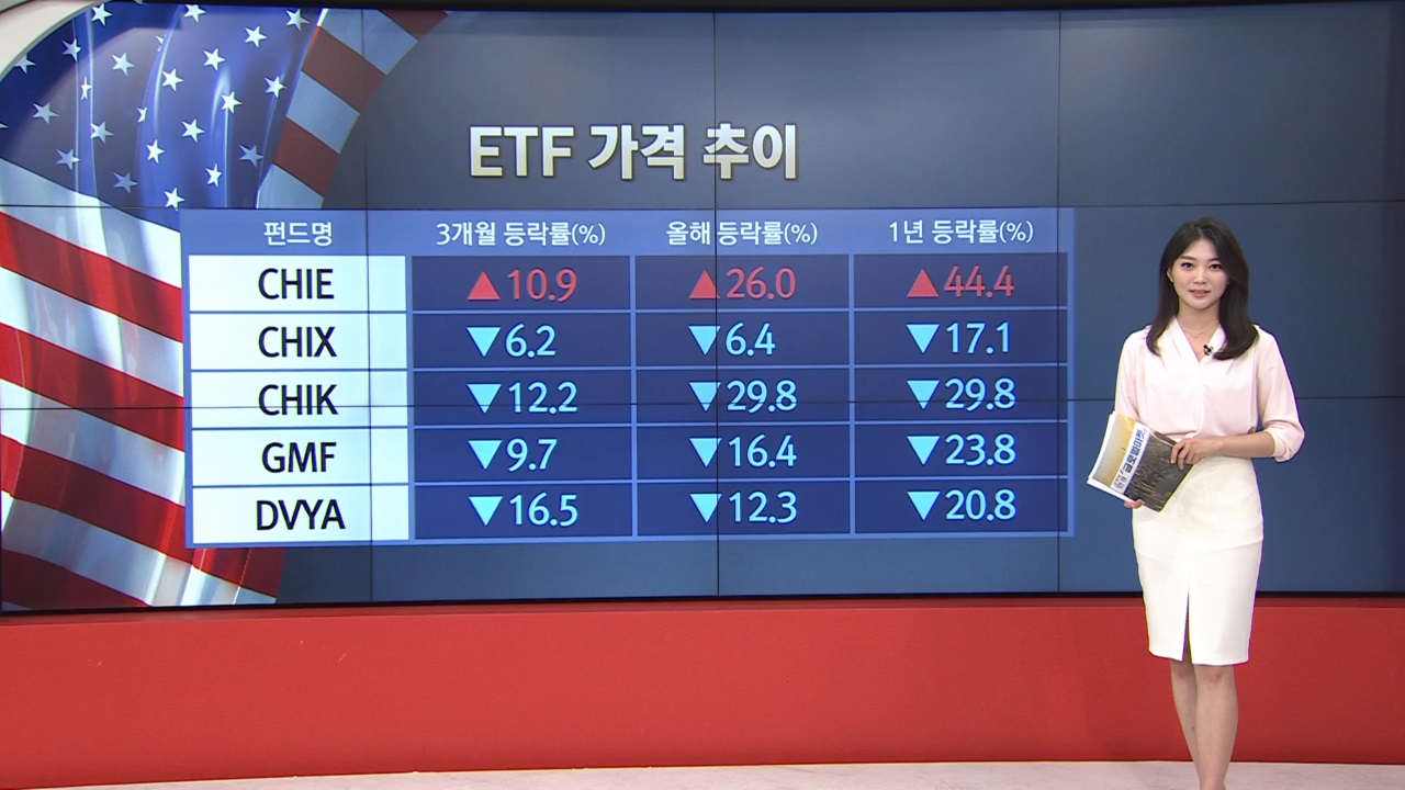 6월 21일 ETF 시황...2022년 주목할 중국·아시아 ETF