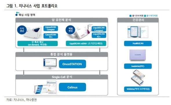 "지니너스, 200% 무상증자로 기업가치 제고 기대"