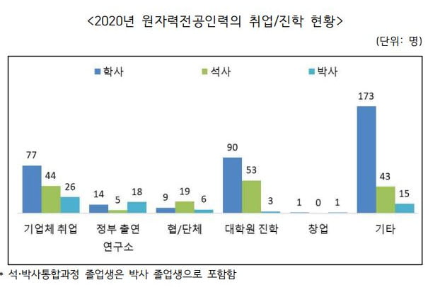 "탈원전 책임자 꼭 대가 치러야"…'골든타임' 놓친 엘리트 양성