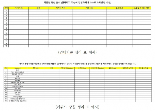 대학 4학년 취준생이 올 여름방학중 꼭 해야 할 리스트 