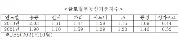 지금 주택 가격, 버블일까 상승일까 [심형석의 부동산정석]