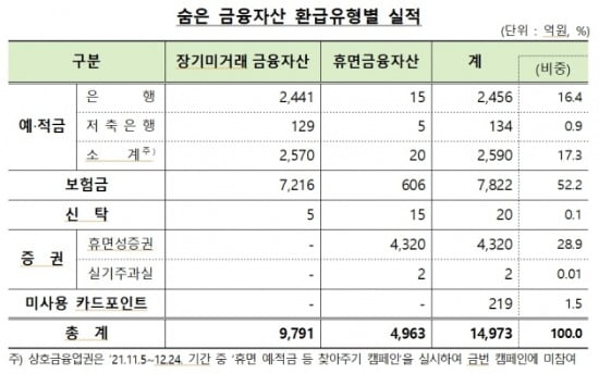 출처_금융위원회.