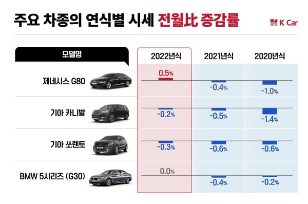 사진=케이카