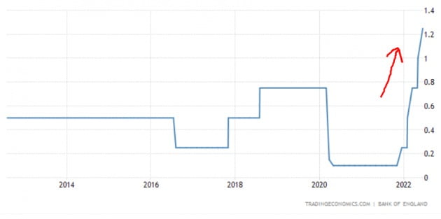 베일리 총재 “세계 경제 전망 악화…금리 정책 재조정할 수도”