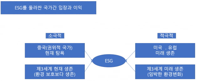 [홍재화의 매트릭스로 보는 세상] 중국 vs 미국, 해변국가 vs 산악국가…ESG에 대한 상반된 입장