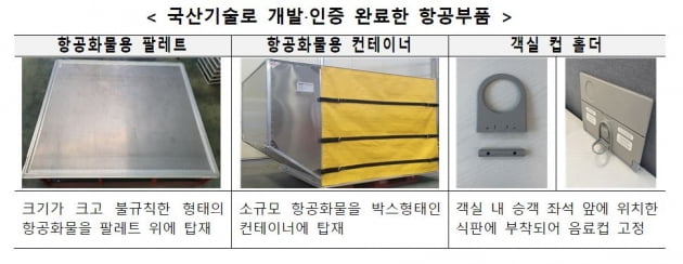 우리기술로 개발한 항공부품, 국내외 항공시장에 진출한다