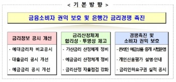 [바뀌는 금리 공시①]내 신용점수 맞는 대출금리, 매월 확인 가능해진다