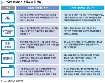 삼정KPMG "메타버스 시대, 게임과 엔터테인먼트 주목해야"