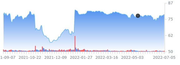 MS, 블리자드 인수 독점위반혐의로 영국 당국 조사받아