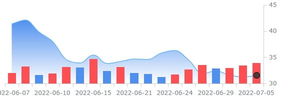 3D섬유프린터업체 코닛디지털,분기실적 하향