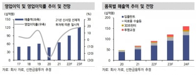 “덴티스, 2분기 호실적 예상…올해 최대 영업이익률 기대”