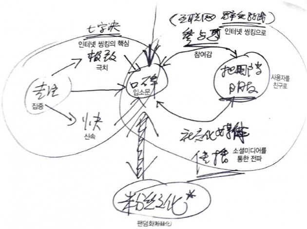 인터넷 씽킹에는 고객 참여를 강조하는 샤오미의 경영철학이 담겨 있다.