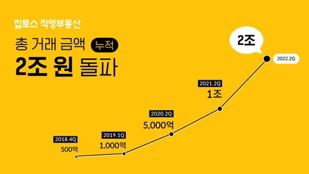 [Geeks' Briefing]게임 작화가가 만든 스타트업, 유니콘 됐다