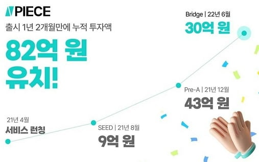 삼성도 반한 블록체인 게임 스타트업, 415억 '잭팟'[이번주 VC 투자]