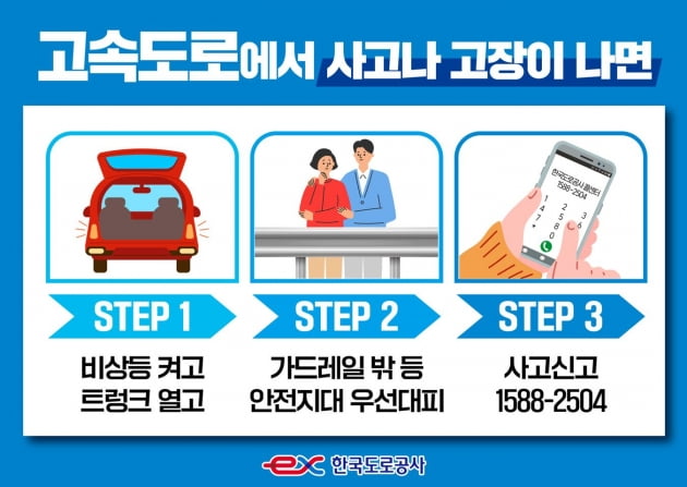 여름철 고속도로 교통사고 급증…2차 사고 예방하려면