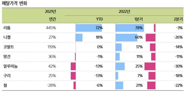 자료=삼성증권